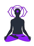 Ajna Chakra del tercer ojo