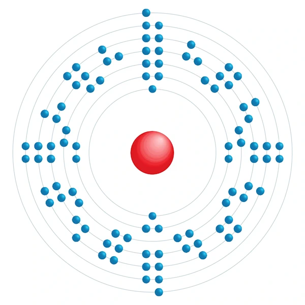 americio Diagrama de configuración electrónica