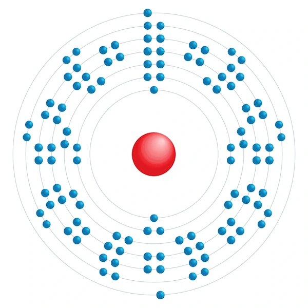 copernicio Diagrama de configuración electrónica