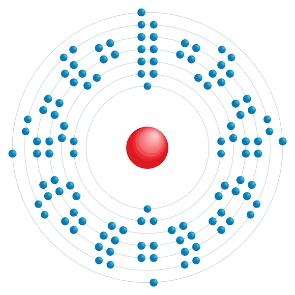 flerovium Diagrama de configuración electrónica