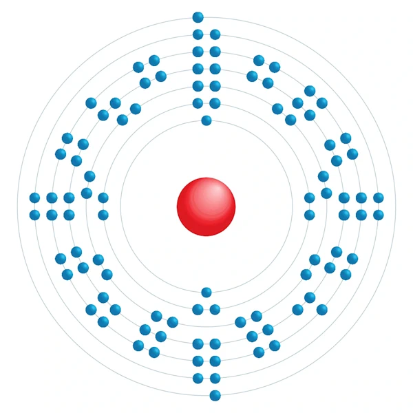 fermio Diagrama de configuración electrónica