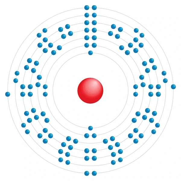 livermorium Diagrama de configuración electrónica