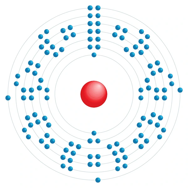 Moscovium Diagrama de configuración electrónica