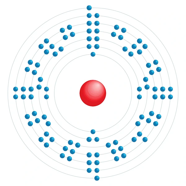 mendelevio Diagrama de configuración electrónica