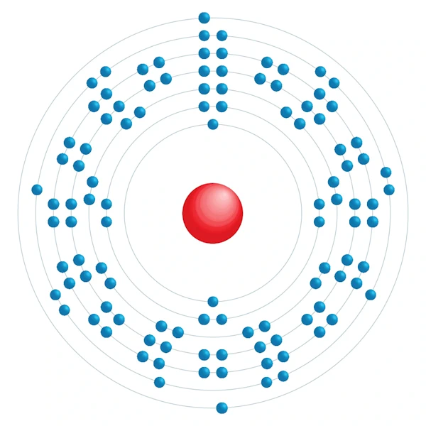 meitnerio Diagrama de configuración electrónica