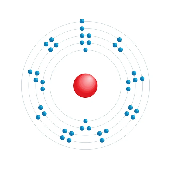 niobio Diagrama de configuración electrónica