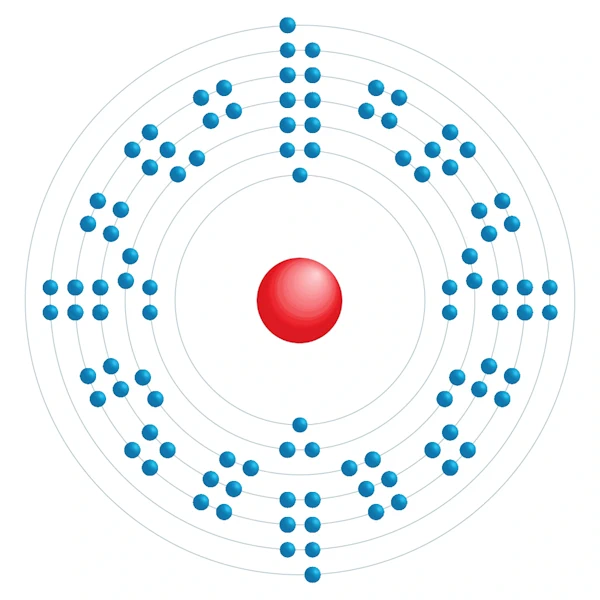 nobelio Diagrama de configuración electrónica