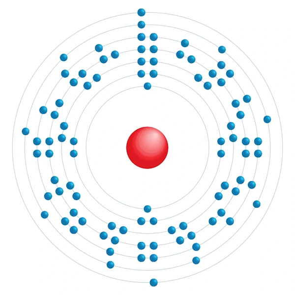 neptunio Diagrama de configuración electrónica