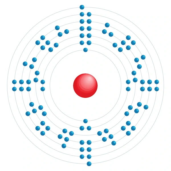 plutonio Diagrama de configuración electrónica