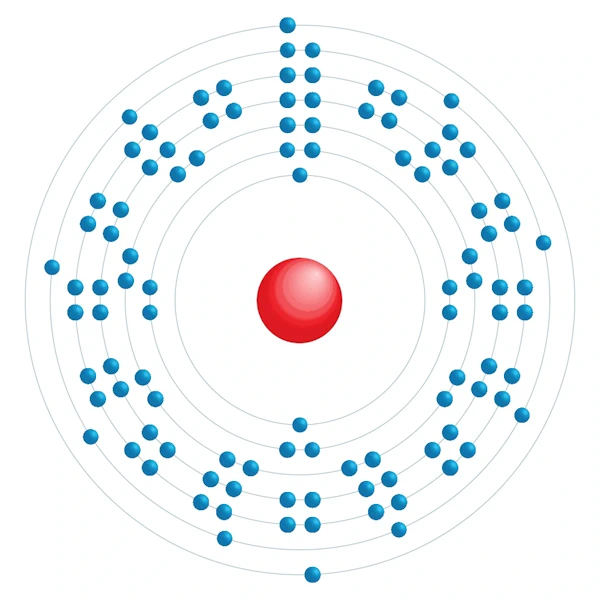 rutherfordio Diagrama de configuración electrónica