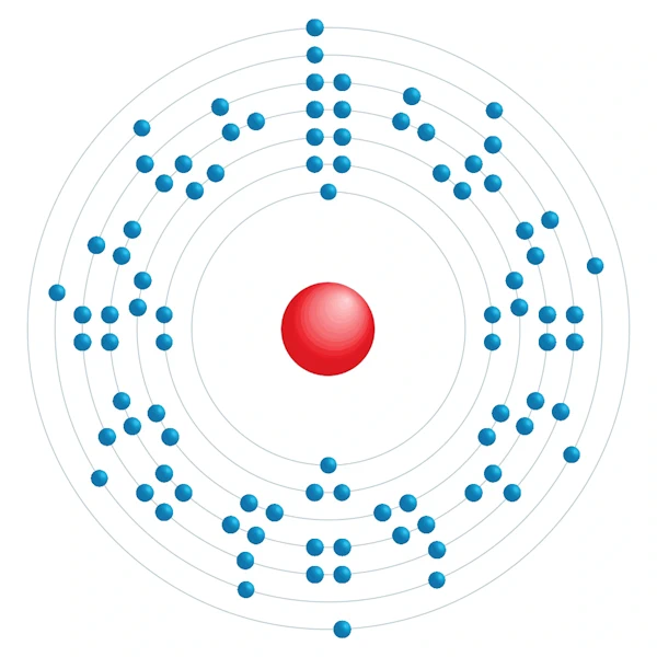 uranio Diagrama de configuración electrónica