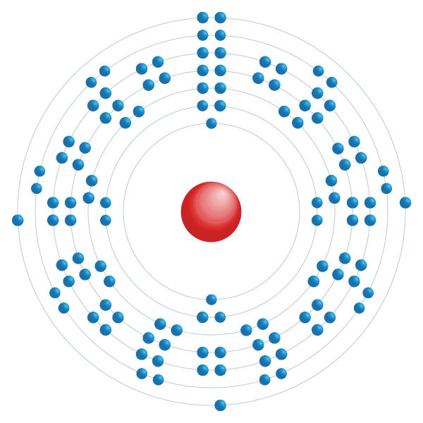 Moscovium Diagrama de configuración electrónica Moscovium Diagrama de configuración electrónica