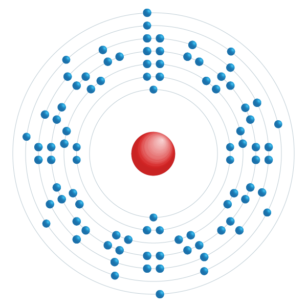 protactinio Diagrama de configuración electrónica protactinio Diagrama de configuración electrónica